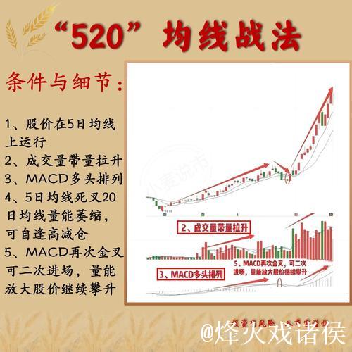 蒂格建议火箭交易回哈登全脉络