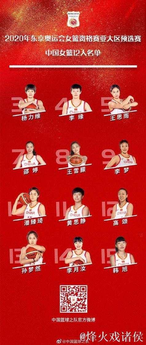 中国女篮奥运名单：韩旭领衔 李梦李月汝在列