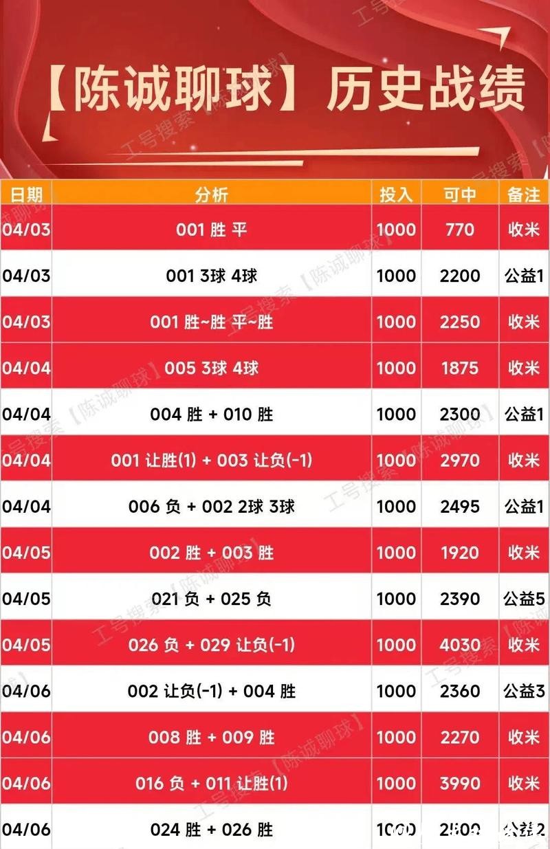 2020年世界杯投注金额分析与趋势预测 2020年世界杯投注金额分析与趋势预测