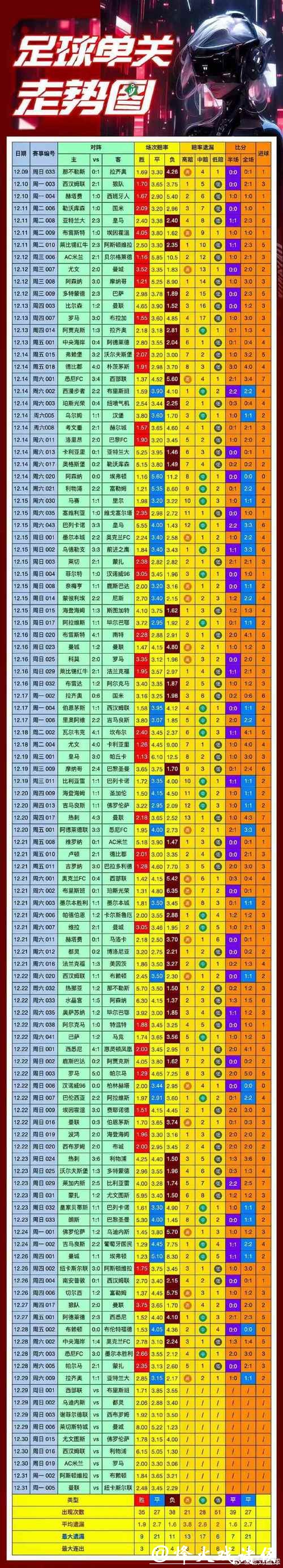 2020年世界杯投注金额分析与趋势预测 2020年世界杯投注金额分析与趋势预测