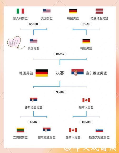 全面解析世界杯淘汰赛对阵规则 全面解析世界杯淘汰赛对阵规则