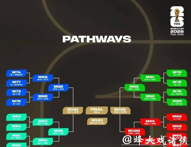 全面解析世界杯淘汰赛对阵规则 全面解析世界杯淘汰赛对阵规则