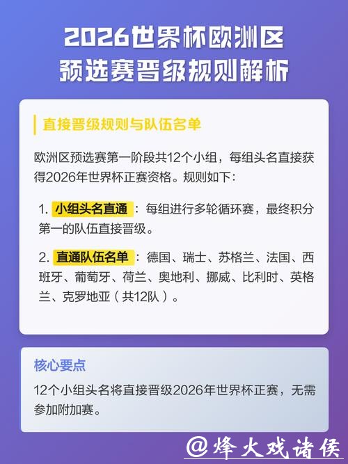 2026世界杯预选赛赛制详解