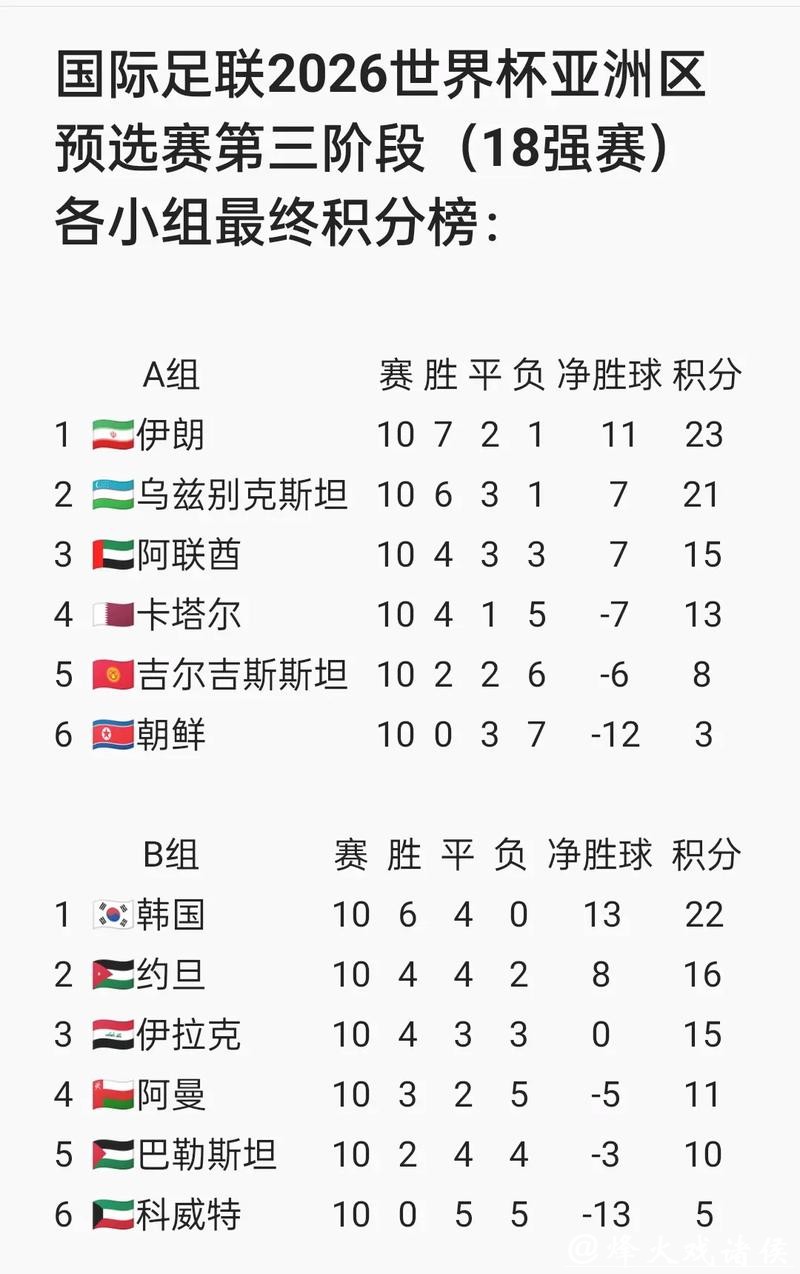 2026世界杯投注全攻略