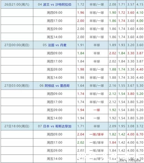世界杯下注盘口分析专家解读