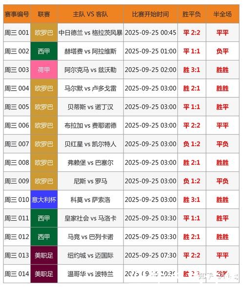 2026世界杯投注推荐攻略
